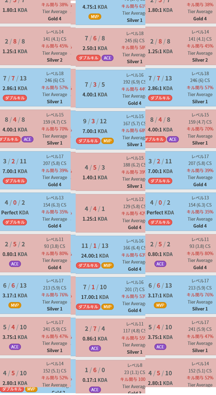 Lol ここ80戦くらいyourggのチーム運が真っ赤なんだが チーム運青色の奴とか前世どれだけ聖人だったんだよ 長め ポロ速報 Lolまとめ Lol ここ80戦くらいyourggのチーム運が真っ赤なんだが チーム運青色の奴とか前世どれだけ聖人だったんだよ 長め ポロ速報 Lolまとめ