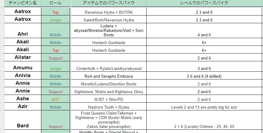 ラリー けがをする 回転させる Lol Mid パワースパイク Changingthefaceofdying Com ラリー けがをする 回転させる Lol Mid パワースパイク Changingthefaceofdying Com