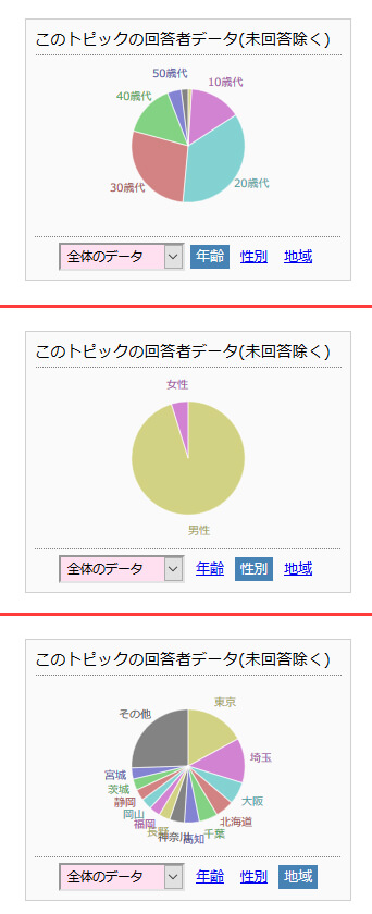 好きなフェチズムアクセス