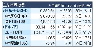nikkei oobike 100630