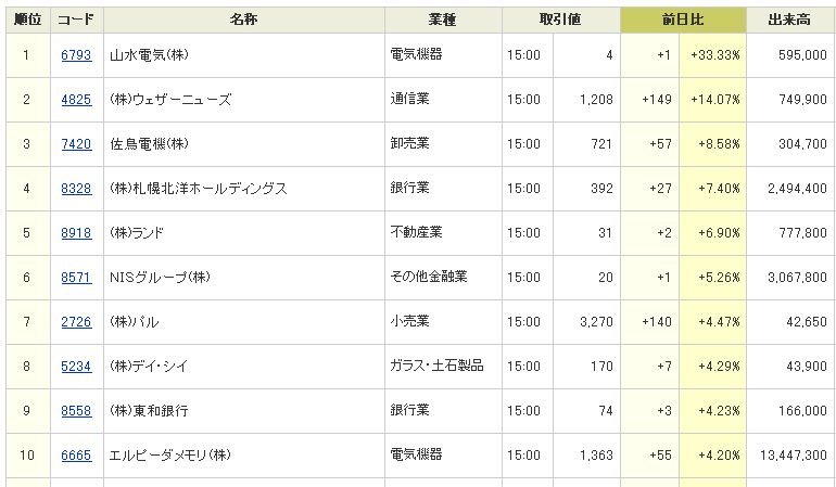 ranking 0629 Âç°ú¤±