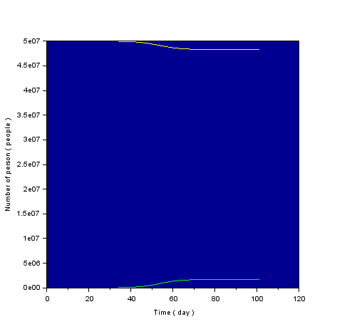 graph 4