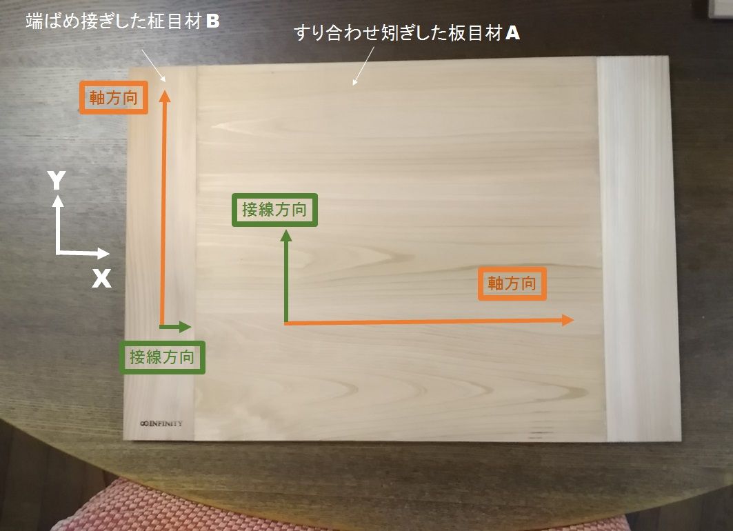 小物家具 わたし流のシニアライフ 小物家具 わたし流のシニアライフ