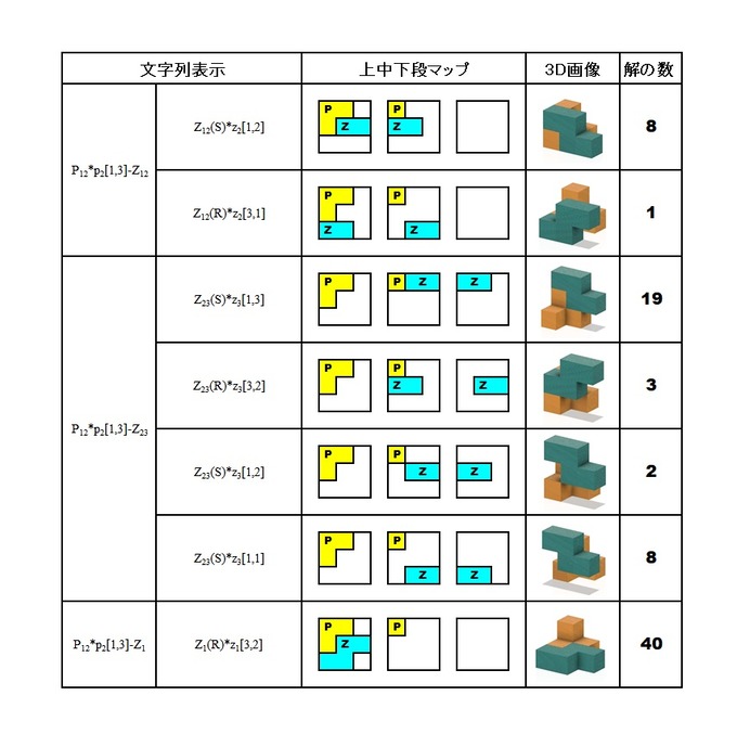 P12-Z12,23,1-3D