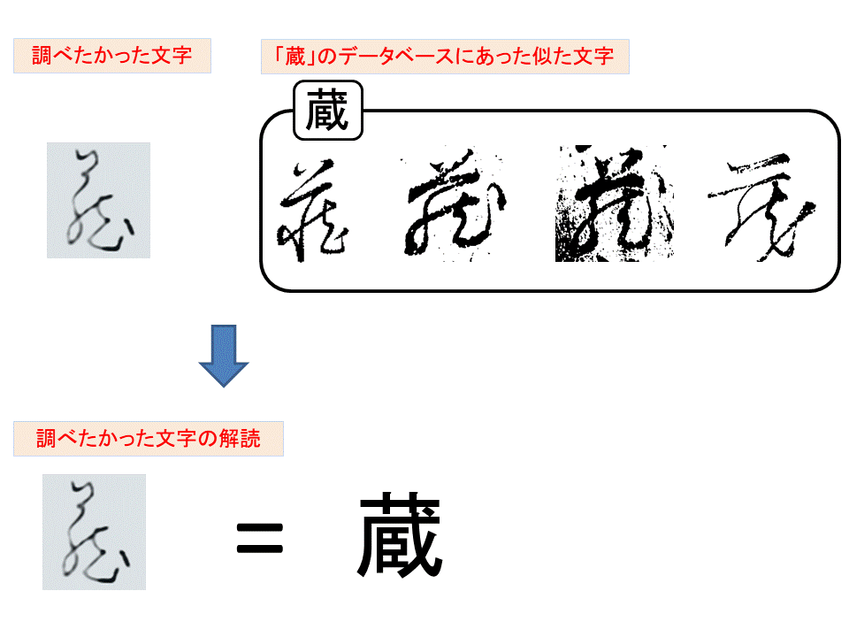 木簡 くずし字解読システム Mojizo を実際に試してみた 彷徨えるブログ 木簡 くずし字解読システム Mojizo を実際に試してみた 彷徨えるブログ