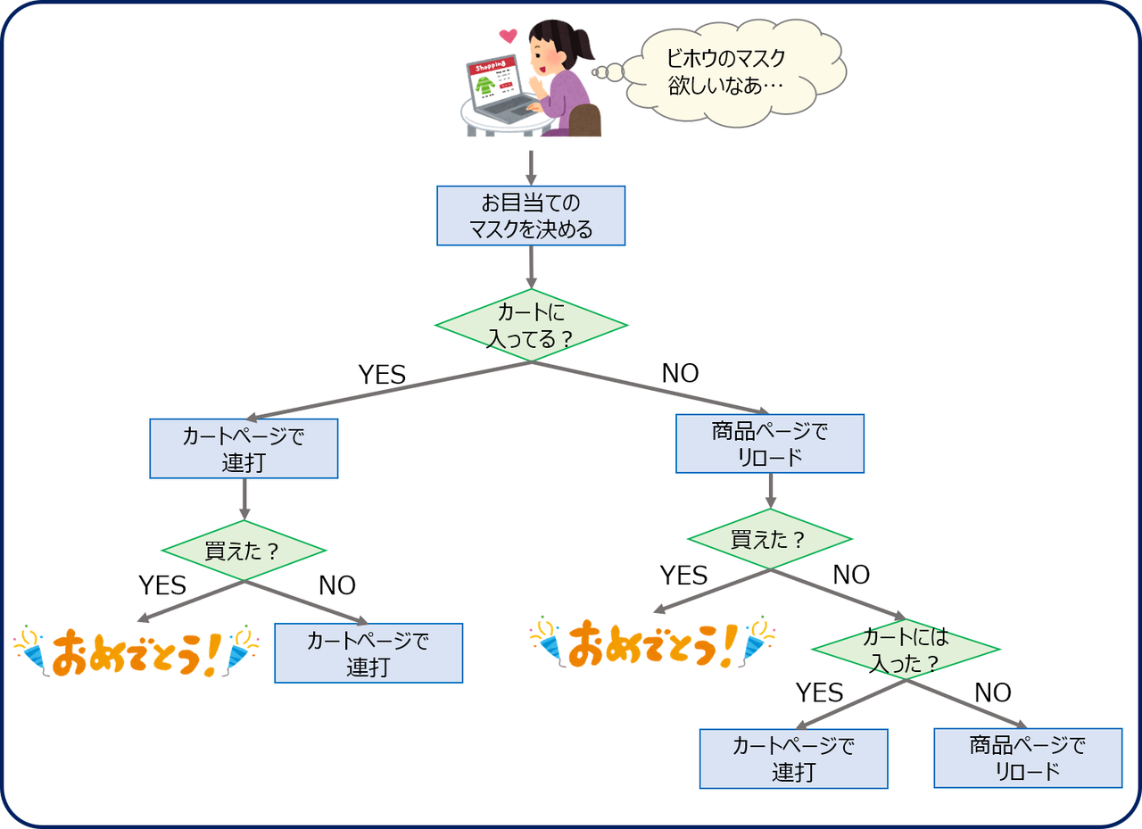 ビホウ楽天市場店のマスク販売 ポチwiki ビホウ楽天市場店のマスク販売 ポチwiki
