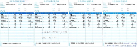 健康数値5678