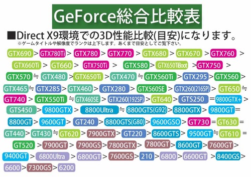 VGA比較_GeForce [更新済み]