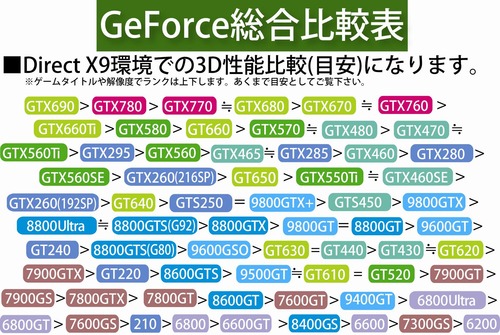 GeForce