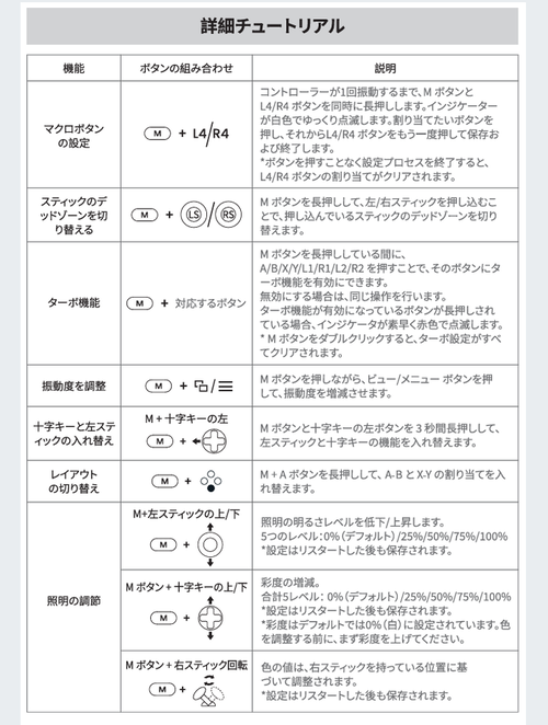 キャプチャs