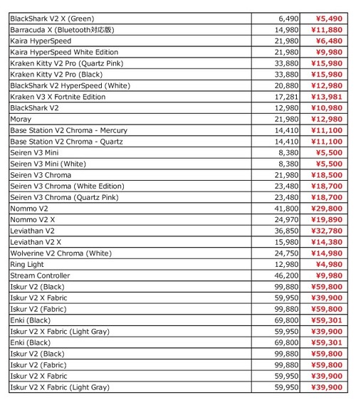 セール商品一覧2