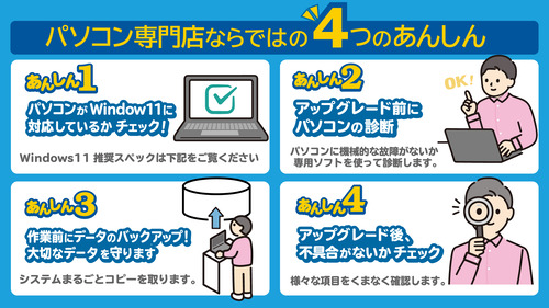 【ブログ用】4つのあんしん