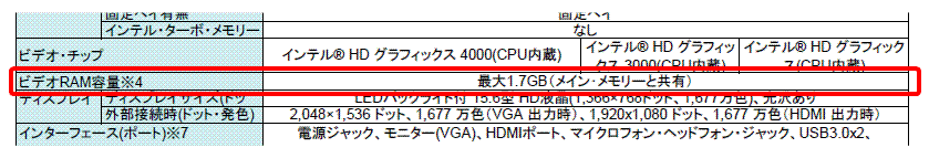 メモリ 共有 gpu