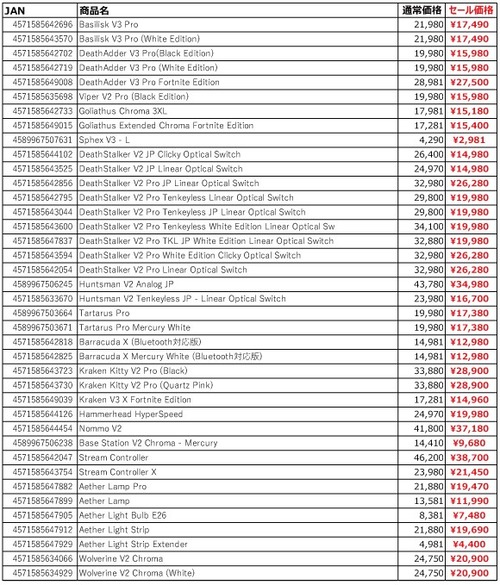 セール対象商品一覧