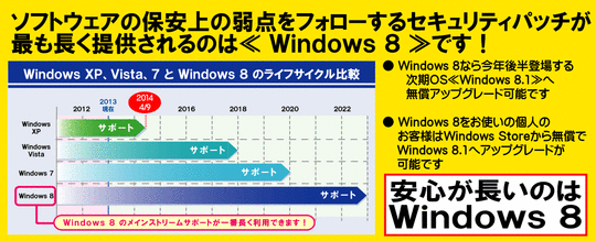 windows8ライフサイクル