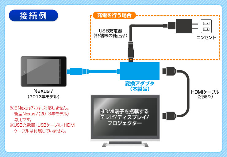 Nexus7 13年発売モデル をテレビに出力できる変換アダプタ パワーデポ探検隊 ヒロデポ情報