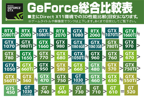 VGA比較_GeForce2019_05版