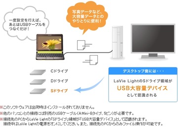 usb-duet