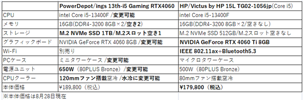 ingsとVictus比較