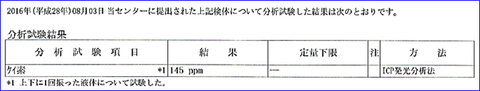 SSの溶出量　150㎎／L　日本分析センター　2016