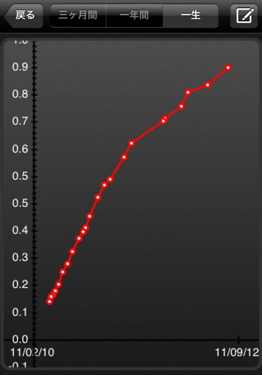 latte_weight