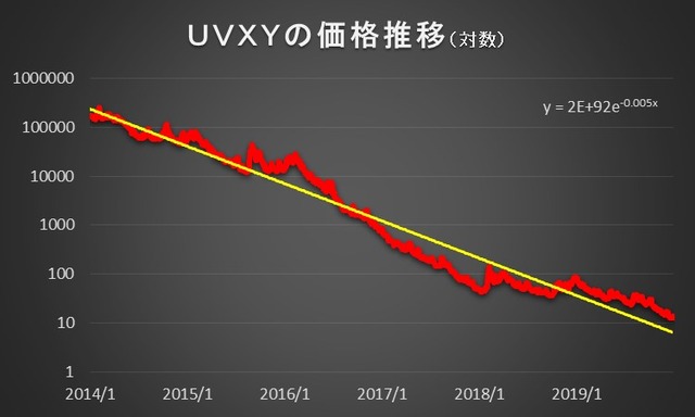 uvxy