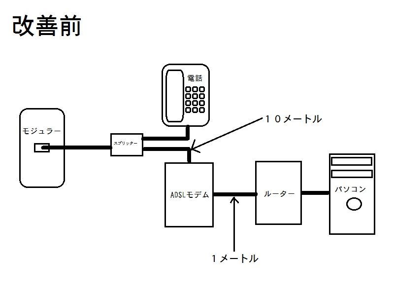 たｋの不定期こうしんちう 14年11月