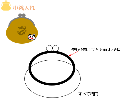 オートシェイプで財布を描くぞ 恥の上ぬり Pcで絵を描くぞ