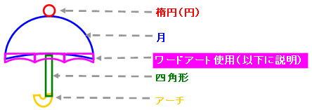 恥の上塗り オートシェイプとワードアートで傘を描くぞ 恥の上ぬり Pcで絵を描くぞ 恥の上塗り オートシェイプとワードアートで傘を描くぞ 恥の上ぬり Pcで絵を描くぞ