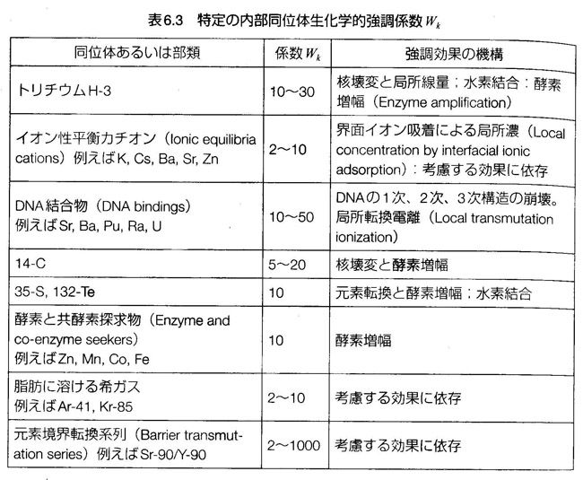 脱原発運動に敵対する小出裕章氏を批判する