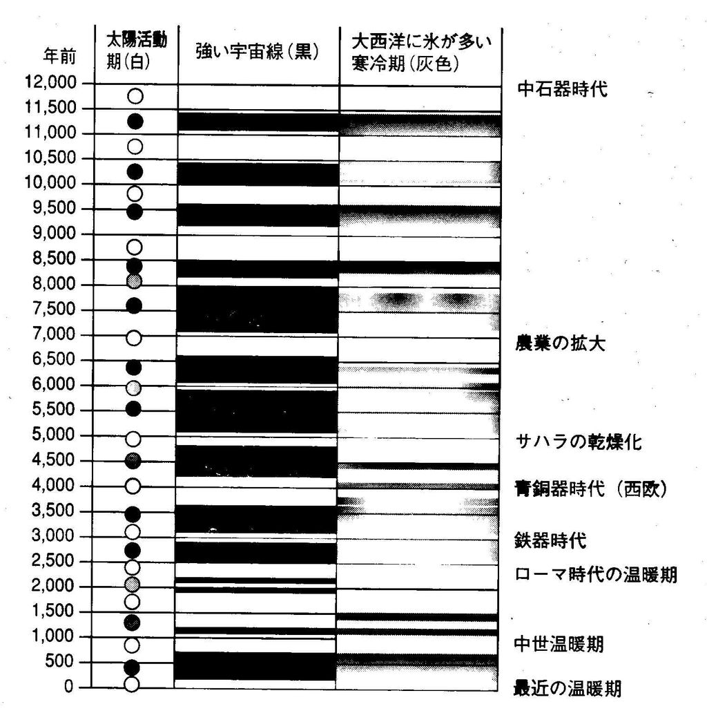 読書ノート 不機嫌な太陽 H スペンスマルク 脱原発運動に敵対する小出裕章氏を批判する 読書ノート 不機嫌な太陽 H スペンスマルク 脱原発運動に敵対する小出裕章氏を批判する