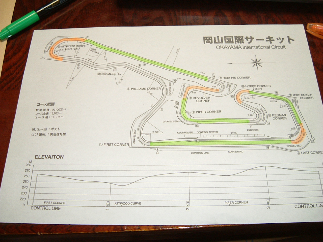 岡山国際攻略のヒントを掴んだ 燃えるバイクレーサーしんたろう 炎の日記