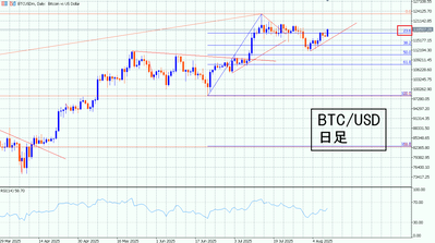 BTC20250810-2