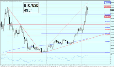 BTC20240324-0