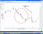 7月7日チャート2下降
