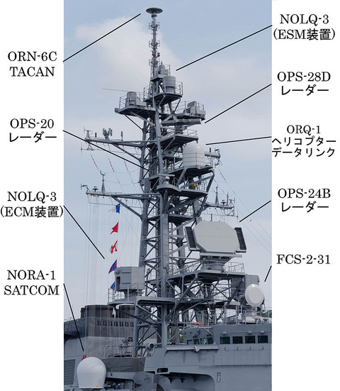 イギリス海軍のC4Iシステム