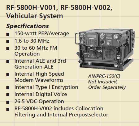 ハリス軍用無線機 AN/PRC-150(C) radio : 軍用無線のブログ suzuki shinichi