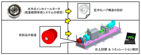 img2019_rikusouken03_02