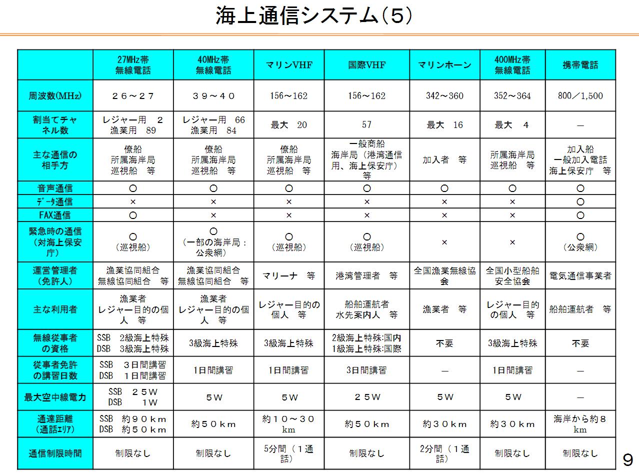 イメージ 9