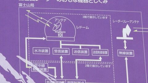 三菱電機株式会社( MITSUBISHI ELECTRIC) : 軍用無線のブログ 三菱電機株式会社( MITSUBISHI ELECTRIC) : 軍用無線のブログ