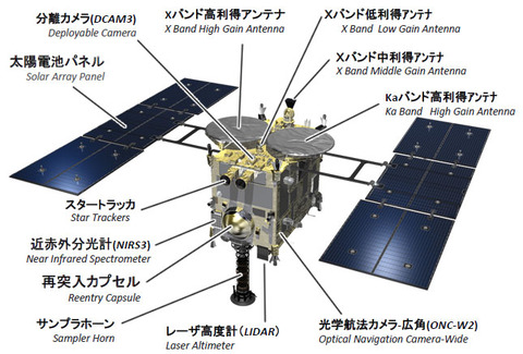 hayabusa2_mission_02