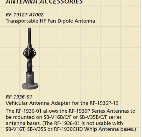 ハリス軍用無線機 AN/PRC-150(C) radio : 軍用無線のブログ suzuki shinichi