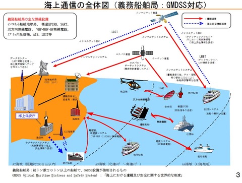 海上無線通信の現状 総務省 漁業用海岸局 レジャー用海岸局 港湾管理用海岸局 入港船舶 漁船 レジャー船 国際vhf 27mhz帯 40mhz帯無線電 話 マリンvhf 巡視船 軍用無線のブログ Ja2gzu Suzuki Shinichi