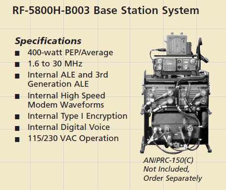 ハリス軍用無線機 AN/PRC-150(C) radio : 軍用無線のブログ suzuki shinichi