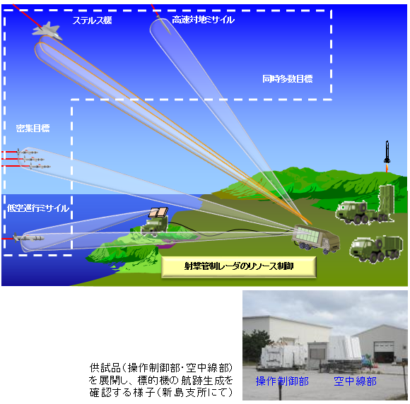 日本電気（NEC）／電波・誘導事業部 統合USW推進室 「そこが知りたい！開発者・技術者たちのSTORY」 : 軍用無線のブログ JA2GZU ...