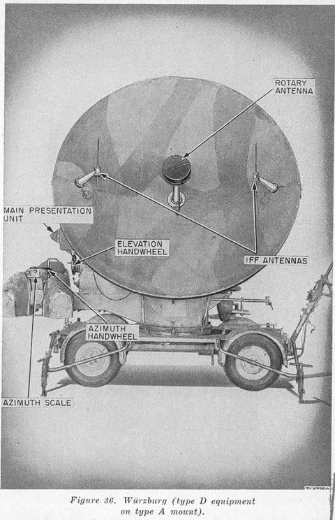Wuerzburg_radar_iff_antennen