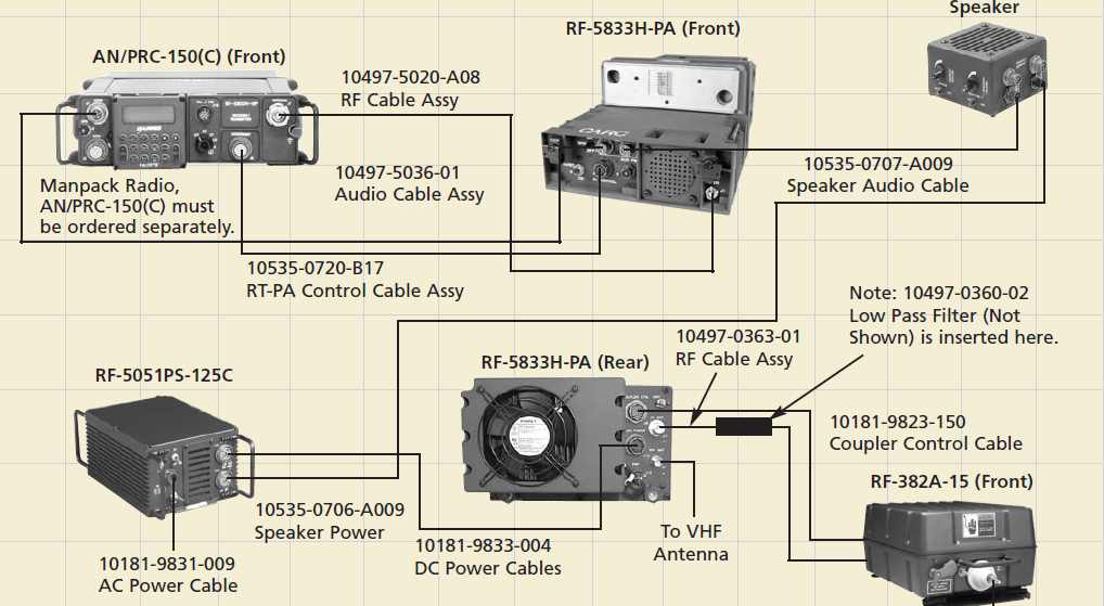 ハリス軍用無線機 AN/PRC-150(C) radio : 軍用無線のブログ suzuki shinichi