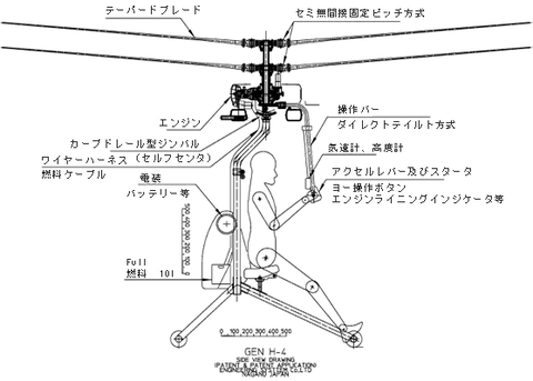 軍用無線のブログ Ja2gzu Suzuki Shinichi