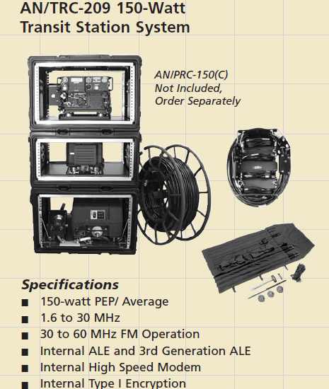 ハリス軍用無線機 AN/PRC-150(C) radio : 軍用無線のブログ suzuki shinichi