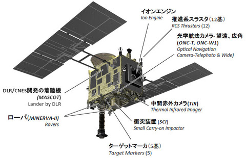 hayabusa2_mission_01